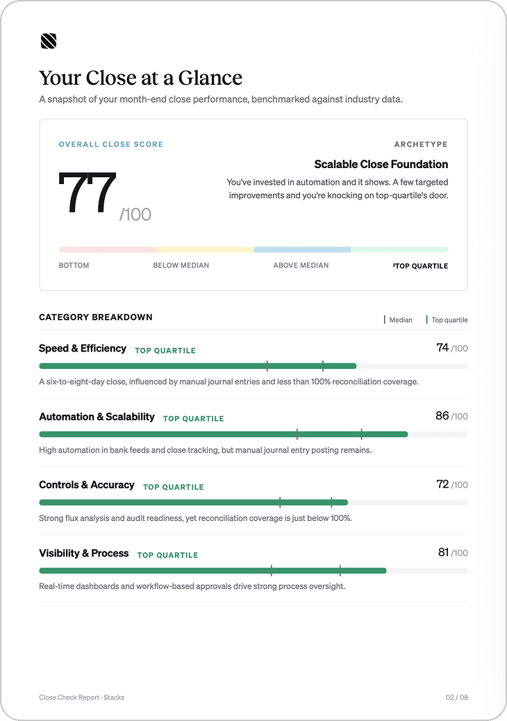 Close at a Glance page